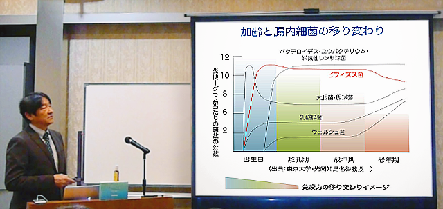 腸内菌についての講義